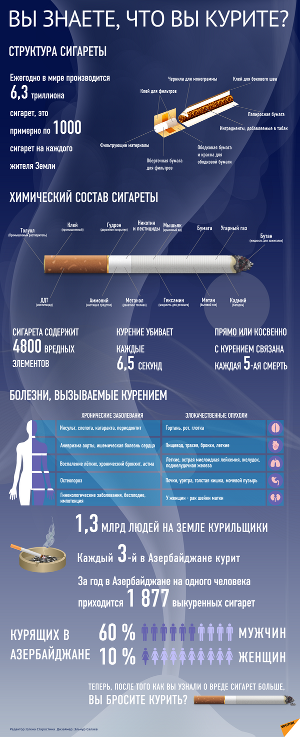 Что несут в себе сигареты - Sputnik Азербайджан