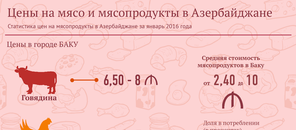 Цены на мясо и мясопродукты в Азербайджане Цены на мясо и мясопродукты в Азербайджане - Sputnik Азербайджан