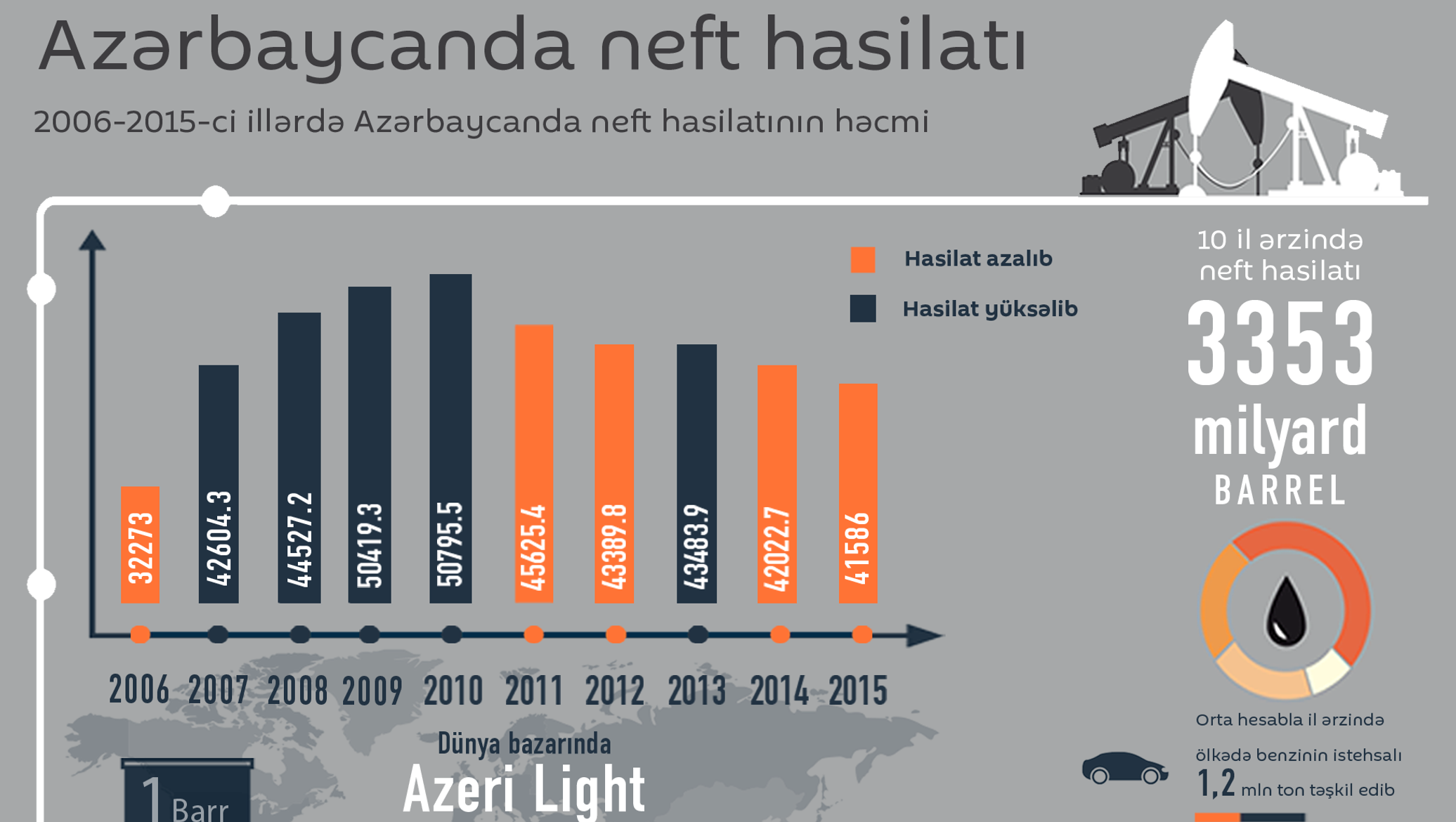 Количество азербайджана