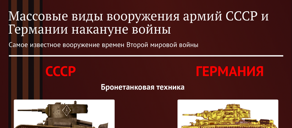Вооружение Советской Армии в годы ВОВ - Sputnik Азербайджан