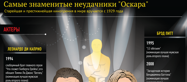 Самые знаменитые неудачники премии Оскара - Sputnik Азербайджан