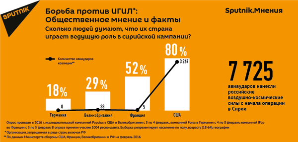 Sputnik.Мнения: борьба против ИГ Sputnik.Мнения: борьба против ИГ - Sputnik Азербайджан