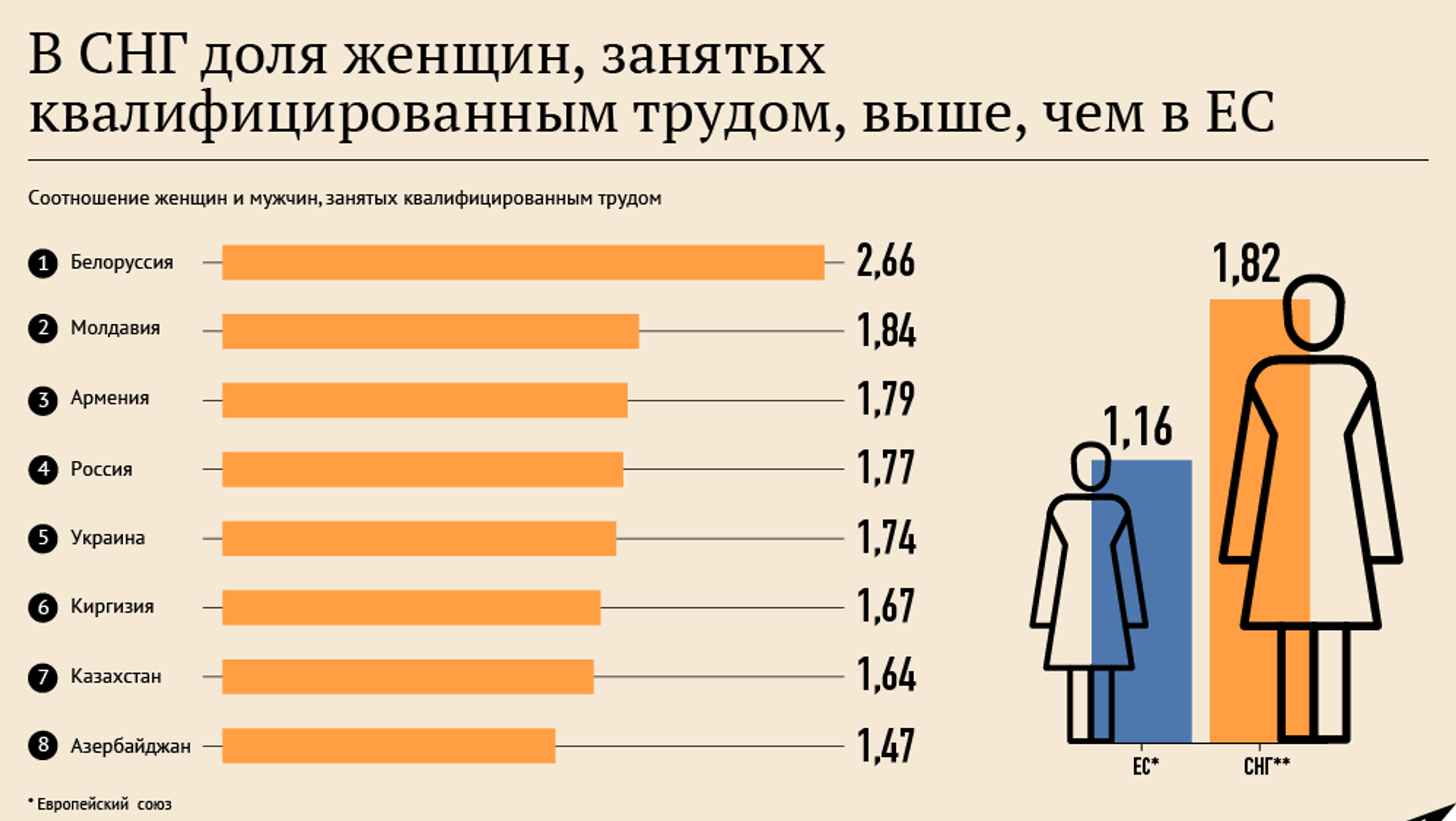 процент измен мужчин и женщин в россии статистика фото 94