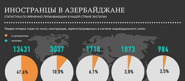 Трудовые мигранты в Азербайджане Трудовые мигранты в Азербайджане - Sputnik Азербайджан