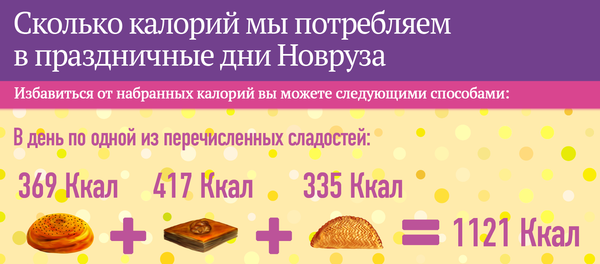 Потребление калорий на праздник Новруз - Sputnik Азербайджан