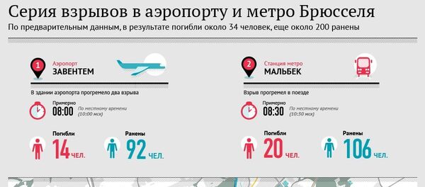 Серия взрывов в аэропорту и метро Брюсселя - Sputnik Азербайджан