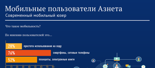 Пользователи мобильного интернета в Азербайджане - Sputnik Азербайджан