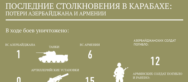 Последние столкновения в Карабахе - потери - Sputnik Азербайджан