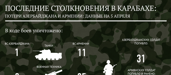 Столкновения в Нагорном Карабахе на 5 апреля - Sputnik Азербайджан