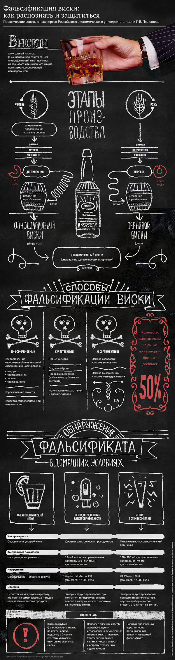 Фальсификация виски: признаки подделки Фальсификация виски: признаки подделки - Sputnik Азербайджан