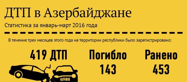 ДТП в Азербайджане в первом квартале 2016 года - Sputnik Азербайджан