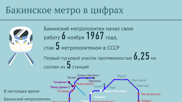 Бакинский метрополитен: цифры и факты - Sputnik Азербайджан