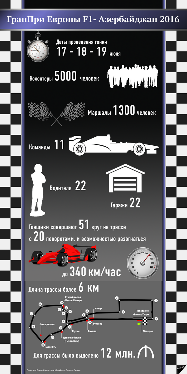 Что нам оставил 2018-й спортивный год? Что нам оставил 2018-й спортивный год? - Sputnik Азербайджан