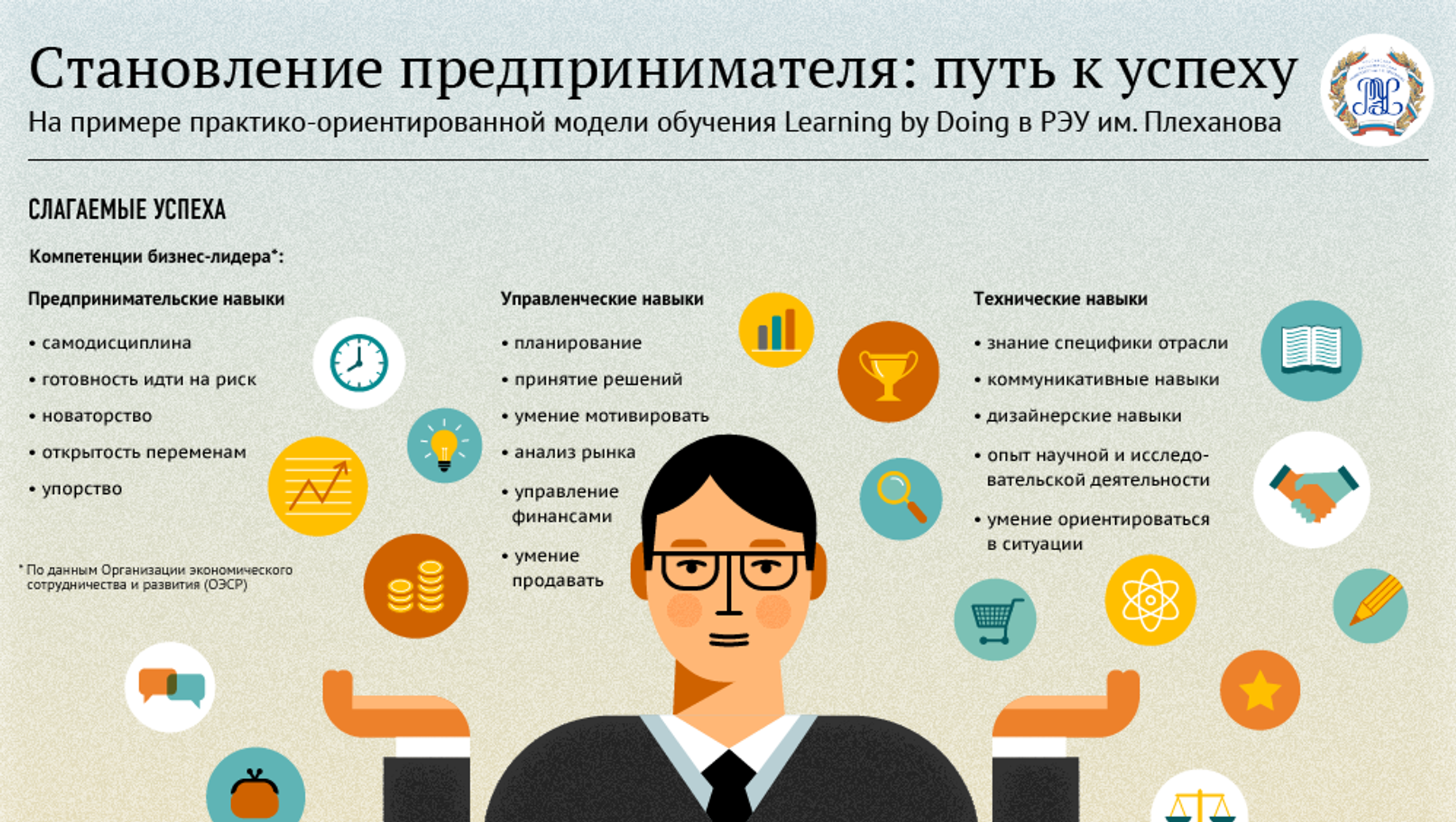 История успешного предпринимателя. Инфографика. Основные навыки предпринимателя. Инфографика успех. Компетенции предпринимателя.