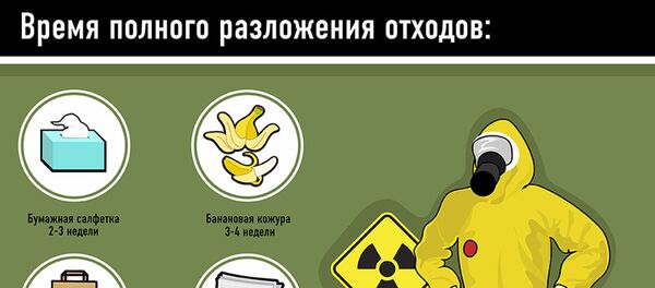 Время полного разложения отходов - Sputnik Азербайджан
