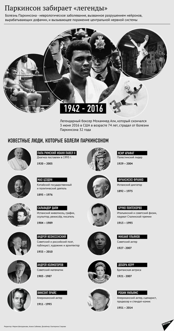 Известные жертвы болезни Паркинсона Известные жертвы болезни Паркинсона - Sputnik Азербайджан