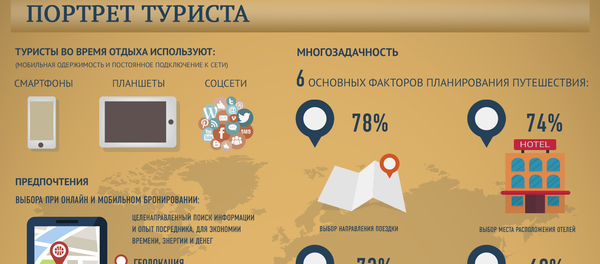 Портрет туриста - Sputnik Азербайджан