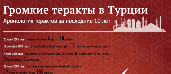 Громкие теракты в Турции за последние 10 лет Громкие теракты в Турции за последние 10 лет - Sputnik Азербайджан
