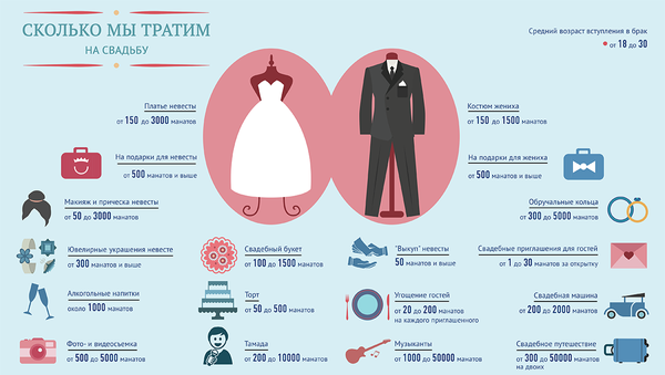 Сколько мы тратим на свадьбу - Sputnik Азербайджан