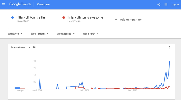 “Hillary Clinton is awesome.” (Хиллари Клинтон классная – вольный перевод) “Hillary Clinton is awesome.” (Хиллари Клинтон классная – вольный перевод) - Sputnik Азербайджан