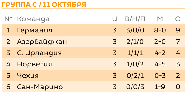 Группа С / 11 октября Группа С / 11 октября - Sputnik Азербайджан