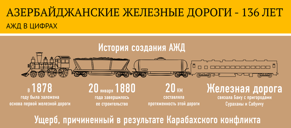 Азербайджанские железные дороги Азербайджанские железные дороги - Sputnik Азербайджан