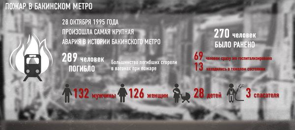 Крупнейшая трагедия в истории метрополитена - Sputnik Азербайджан