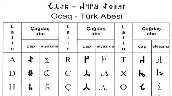 Asif Əfəndiyevin təlimində istifadə olunan əlifba - Sputnik Azərbaycan