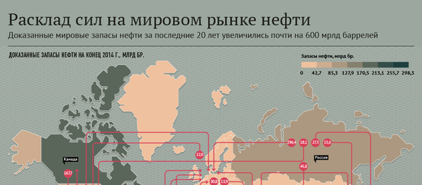 Расклад сил на мировом рынке нефти - Sputnik Азербайджан