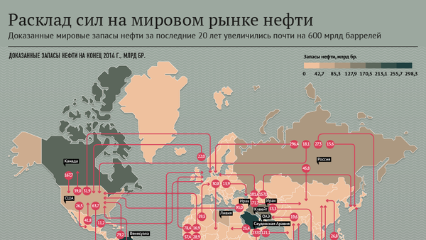 Расклад сил на мировом рынке нефти - Sputnik Азербайджан
