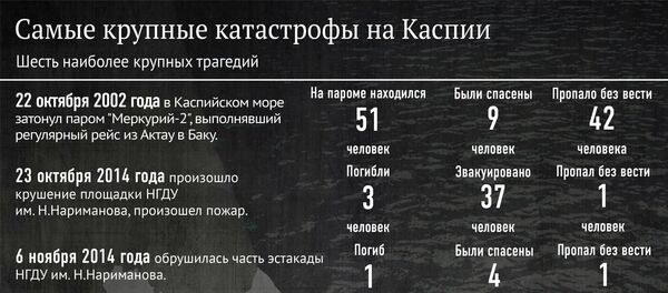 Самые крупные катастрофы на Каспии - Sputnik Азербайджан