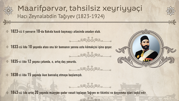 Hacı Zeynalabdin Tağıyev - Sputnik Azərbaycan