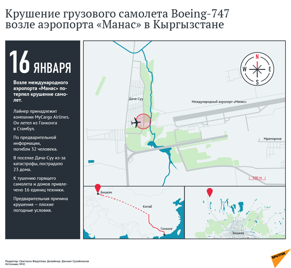 Крушение грузового самолета Boeing-747 в селе Дача-Суу недалеко от аэропорта Манас Крушение грузового самолета Boeing-747 в селе Дача-Суу недалеко от аэропорта Манас - Sputnik Азербайджан