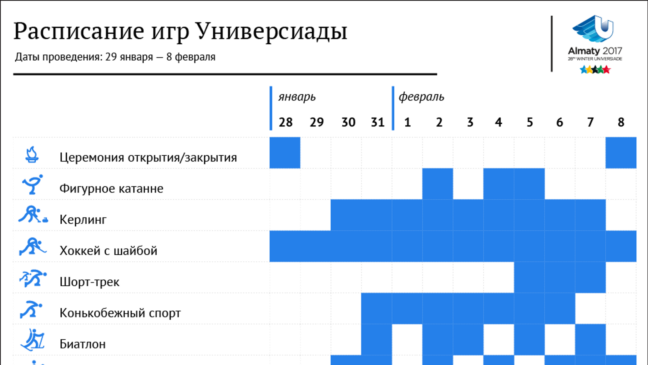 Волшебная карта универсиады