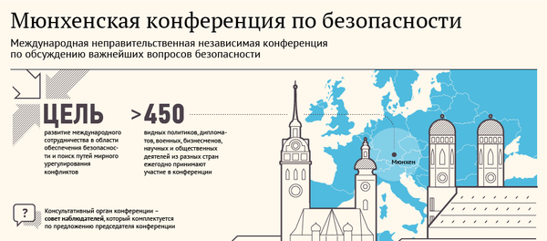 Мюнхенская конференция по безопасности Мюнхенская конференция по безопасности - Sputnik Азербайджан
