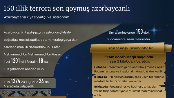 Azərbaycanlı riyaziyyatçı və astronom Nəsirəddin Tusi - Sputnik Azərbaycan