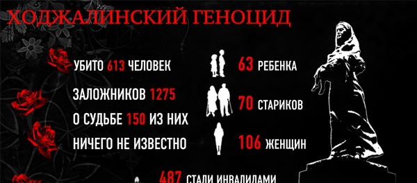 Ходжалинский геноцид Ходжалинский геноцид - Sputnik Азербайджан