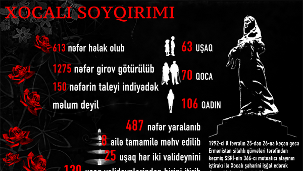 Xocalı soyqırımı - Sputnik Azərbaycan