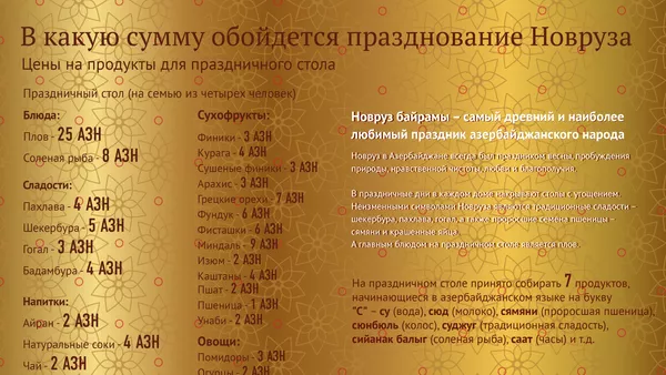 Праздничный стол - Sputnik Азербайджан