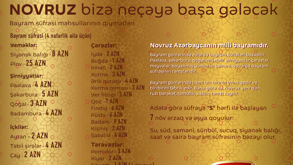 Novruz süfrəsi - Sputnik Azərbaycan