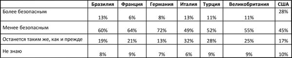 Процентное соотношение распределенных голосов Процентное соотношение распределенных голосов - Sputnik Азербайджан