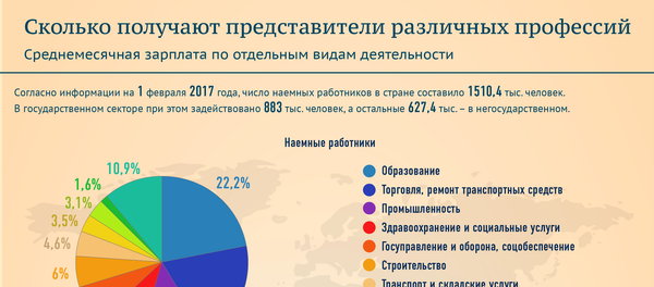 Кто сколько зарабатывает - Sputnik Азербайджан