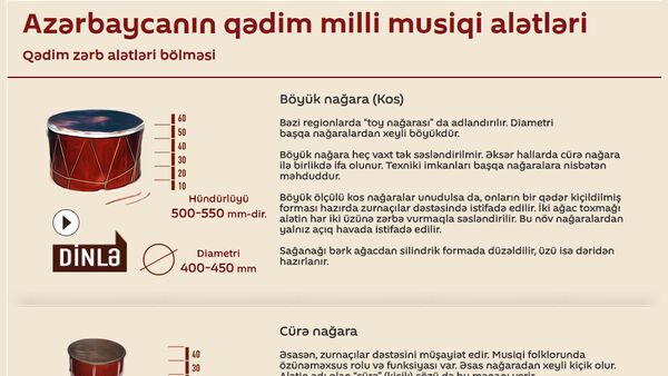 Azərbaycanın qədim milli musiqi alətləri - Sputnik Azərbaycan