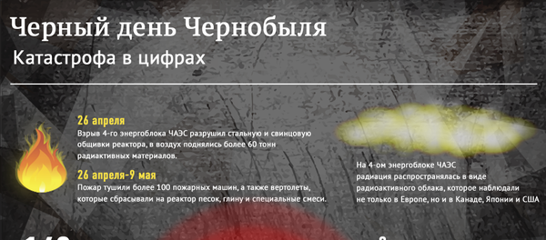 Черный день Чернобыля Черный день Чернобыля - Sputnik Азербайджан