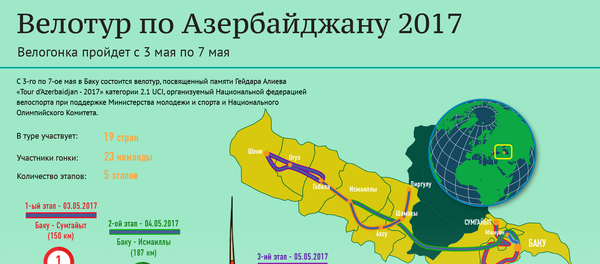 Маршрут Tour d'Azerbaïdjan - Sputnik Азербайджан