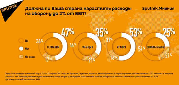 - Sputnik Азербайджан