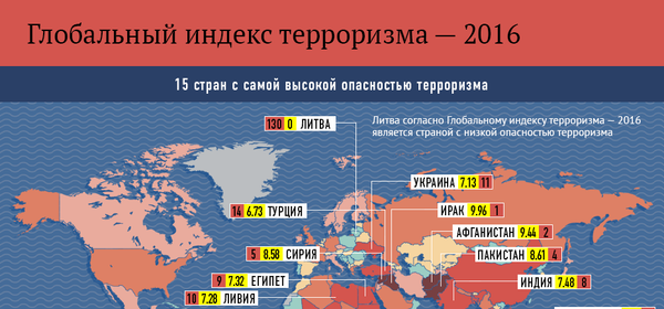 Глобальный индекс терроризма — 2016 - Sputnik Азербайджан