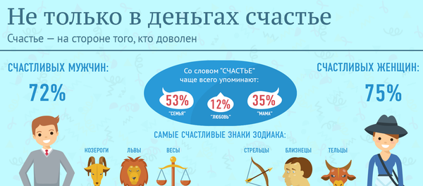 Формула счастья - Sputnik Азербайджан