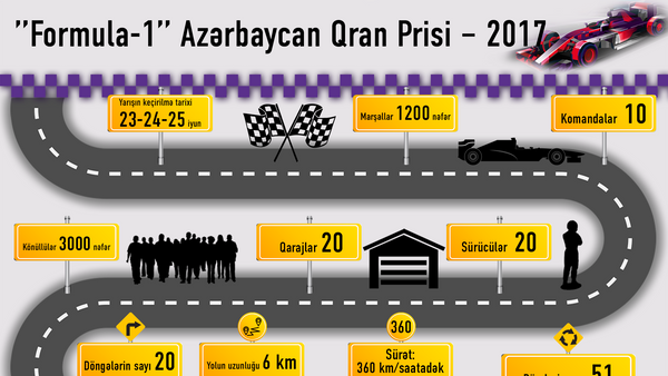 Formula-1 Azərbaycan Qran-Prisi — 2017 - Sputnik Azərbaycan