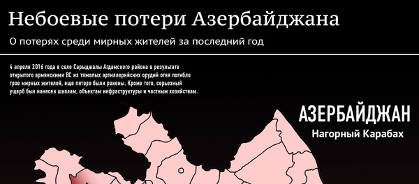 Небоевые потери Азербайджана - Sputnik Азербайджан